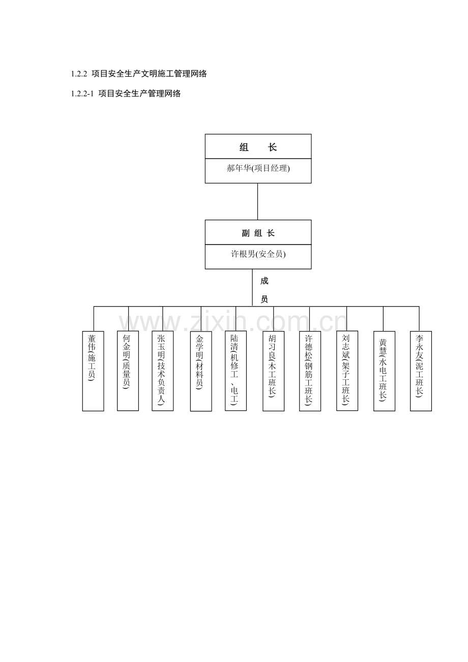 1.2.2-项目安全生产文明施工管理网络.doc_第1页