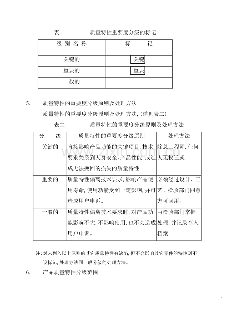 产品质量特性的重要度分级规定.doc_第3页