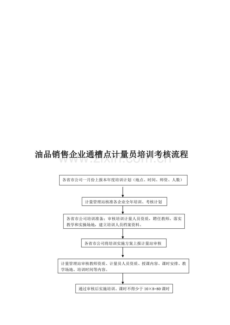 计量员培训考核管理流程..doc_第1页