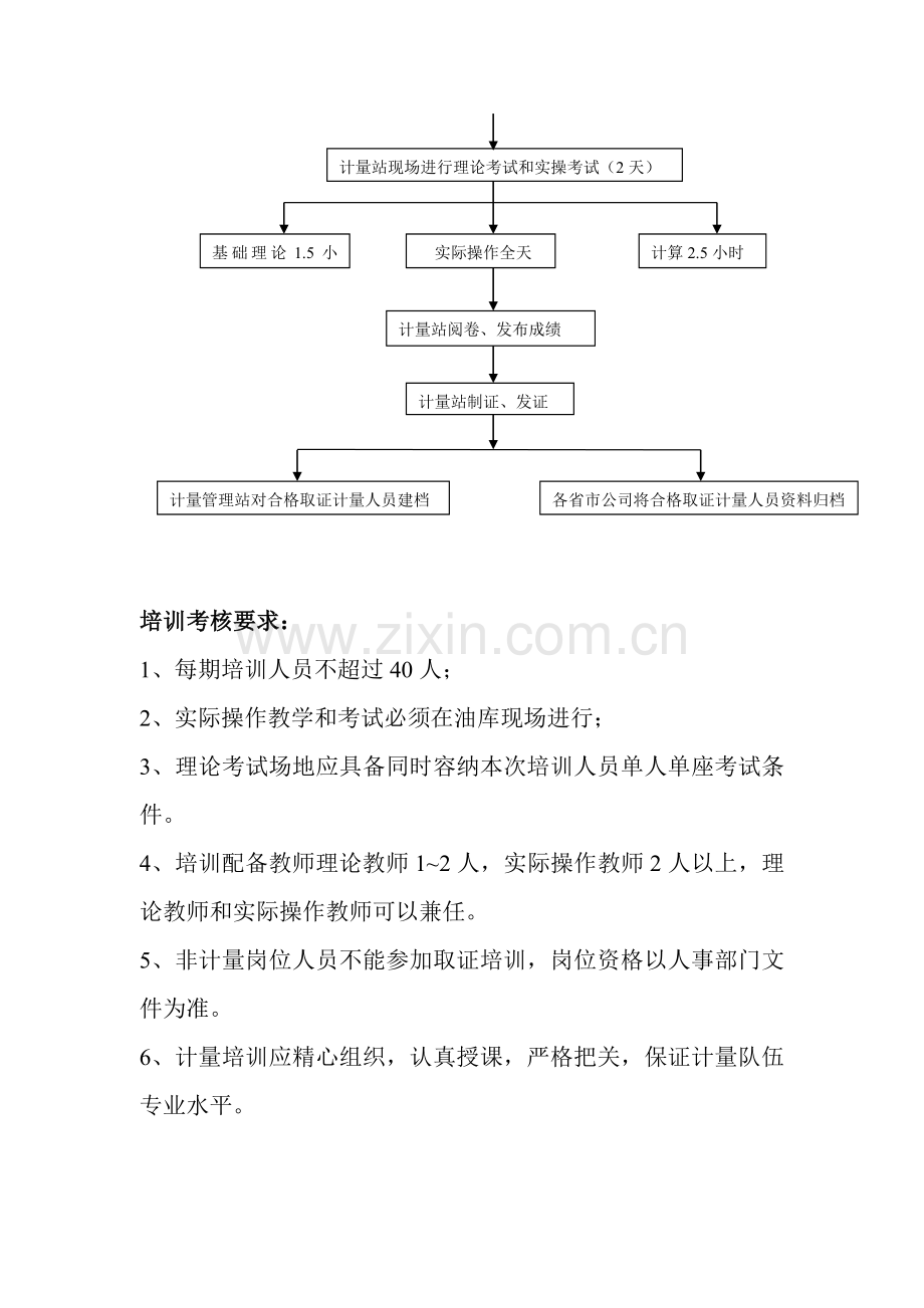 计量员培训考核管理流程..doc_第2页