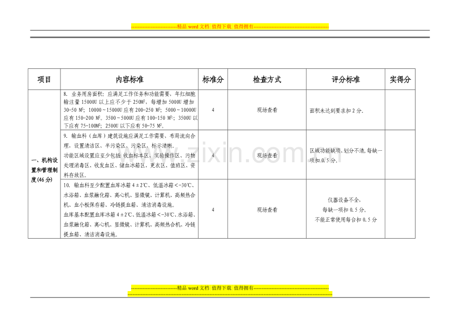 (附件3)浙江省医疗机构临床用血管理考核细则..doc_第3页