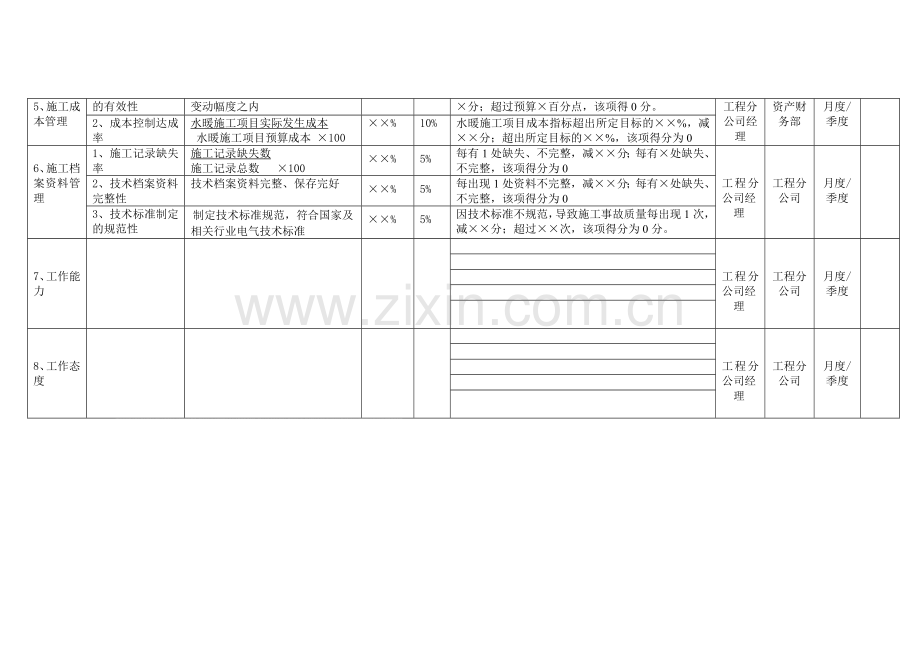 土建工程师绩效考核指标设计.doc_第2页