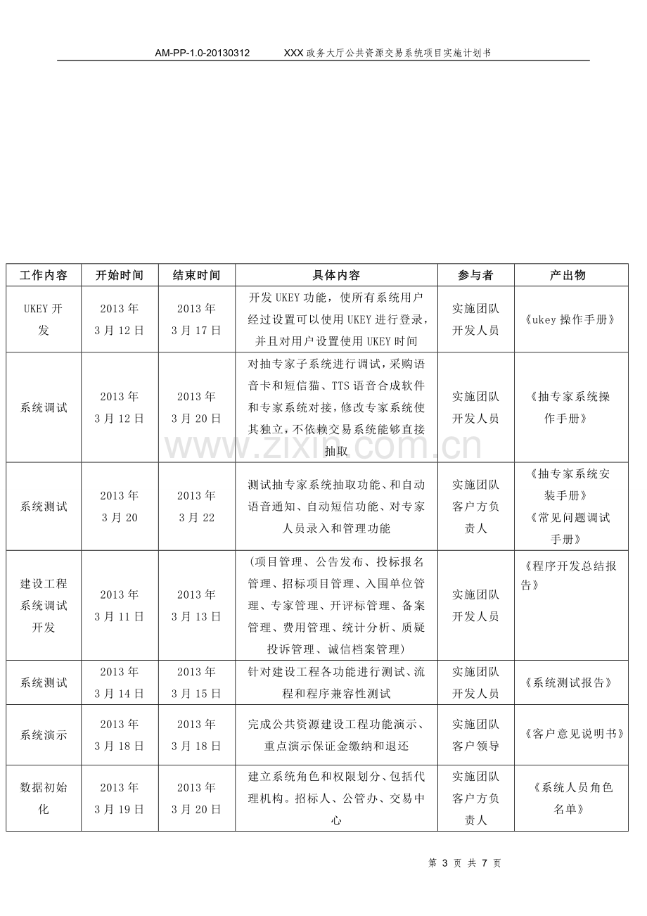 软件项目实施计划范本、模板.doc_第3页