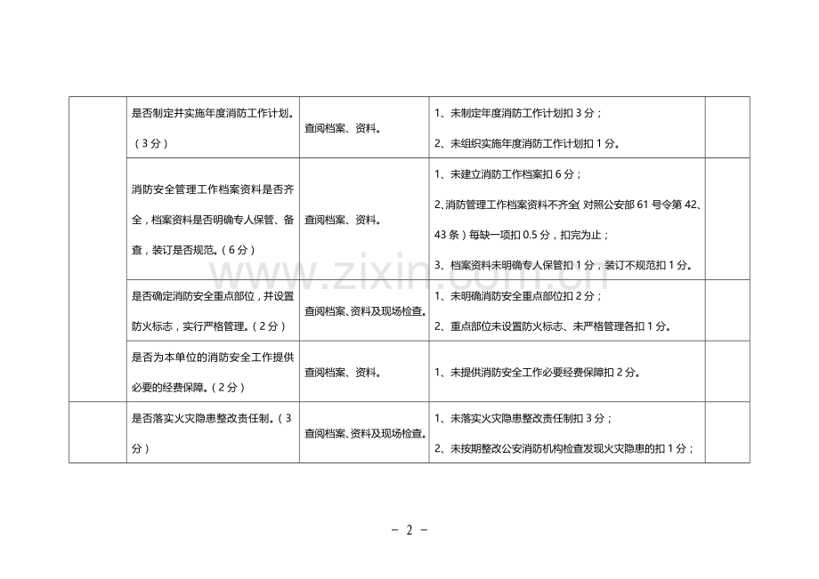 社会单位消防安全四个能力建设达标验收细则.doc_第2页