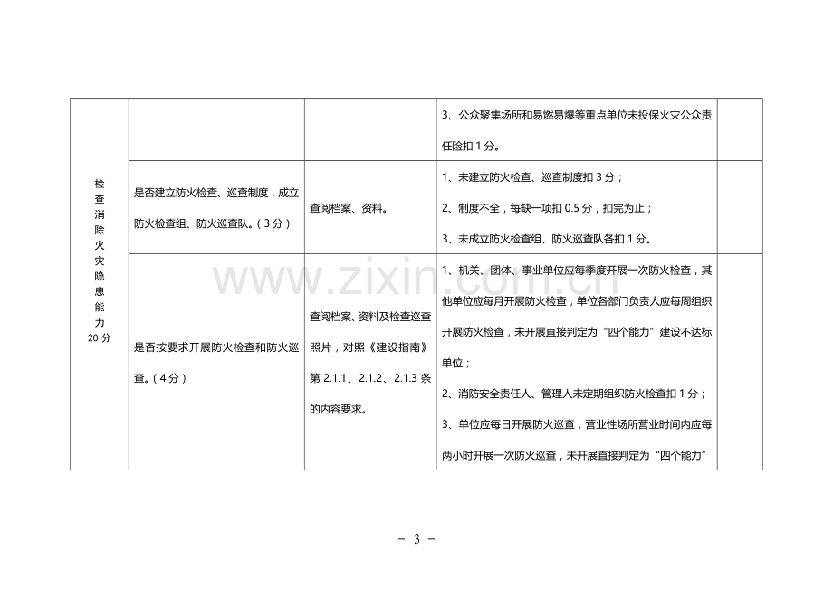 社会单位消防安全四个能力建设达标验收细则.doc_第3页