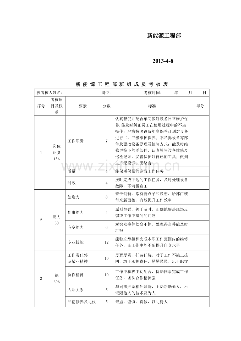 工程部班组成员考核条例..doc_第3页