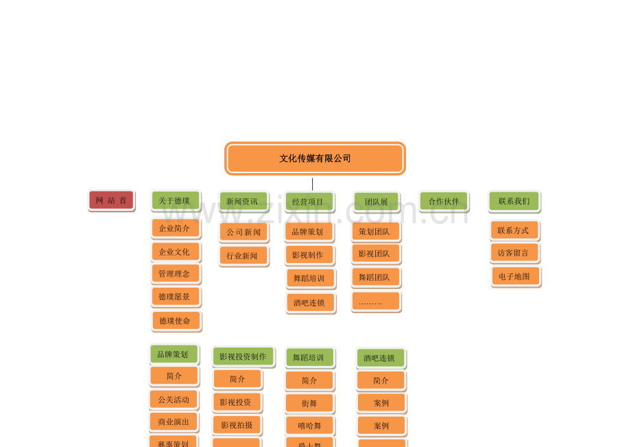 传媒公司网站方案.doc_第2页