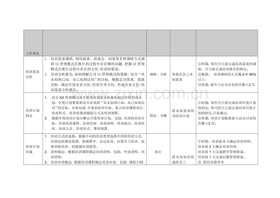 培训组的岗位职责.doc_第2页