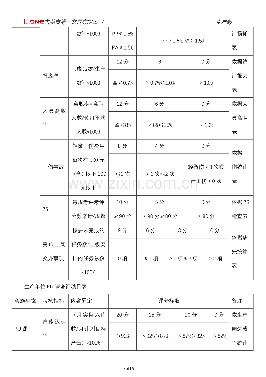 生产部干部绩效考核管理办法.doc_第3页