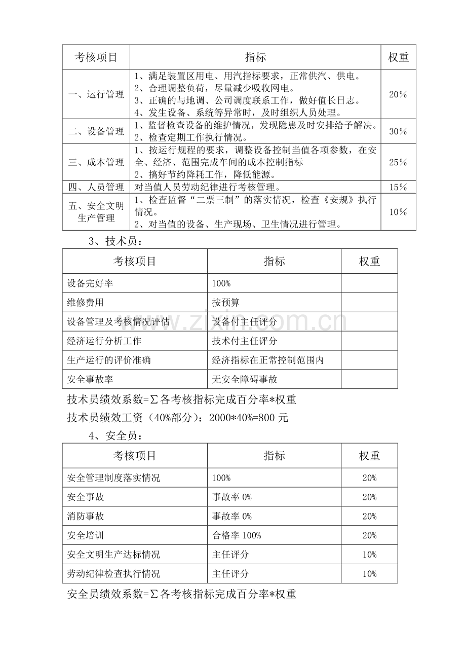 热电车间绩效考核考核方案.doc_第2页