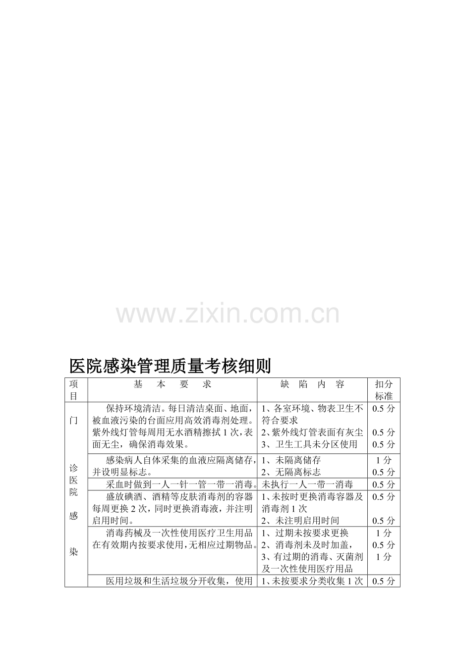 医院感染管理质量考核细则.doc_第1页