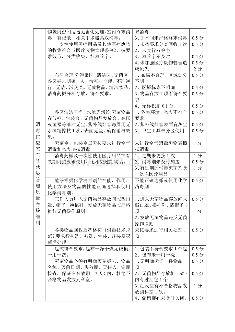 医院感染管理质量考核细则.doc_第3页