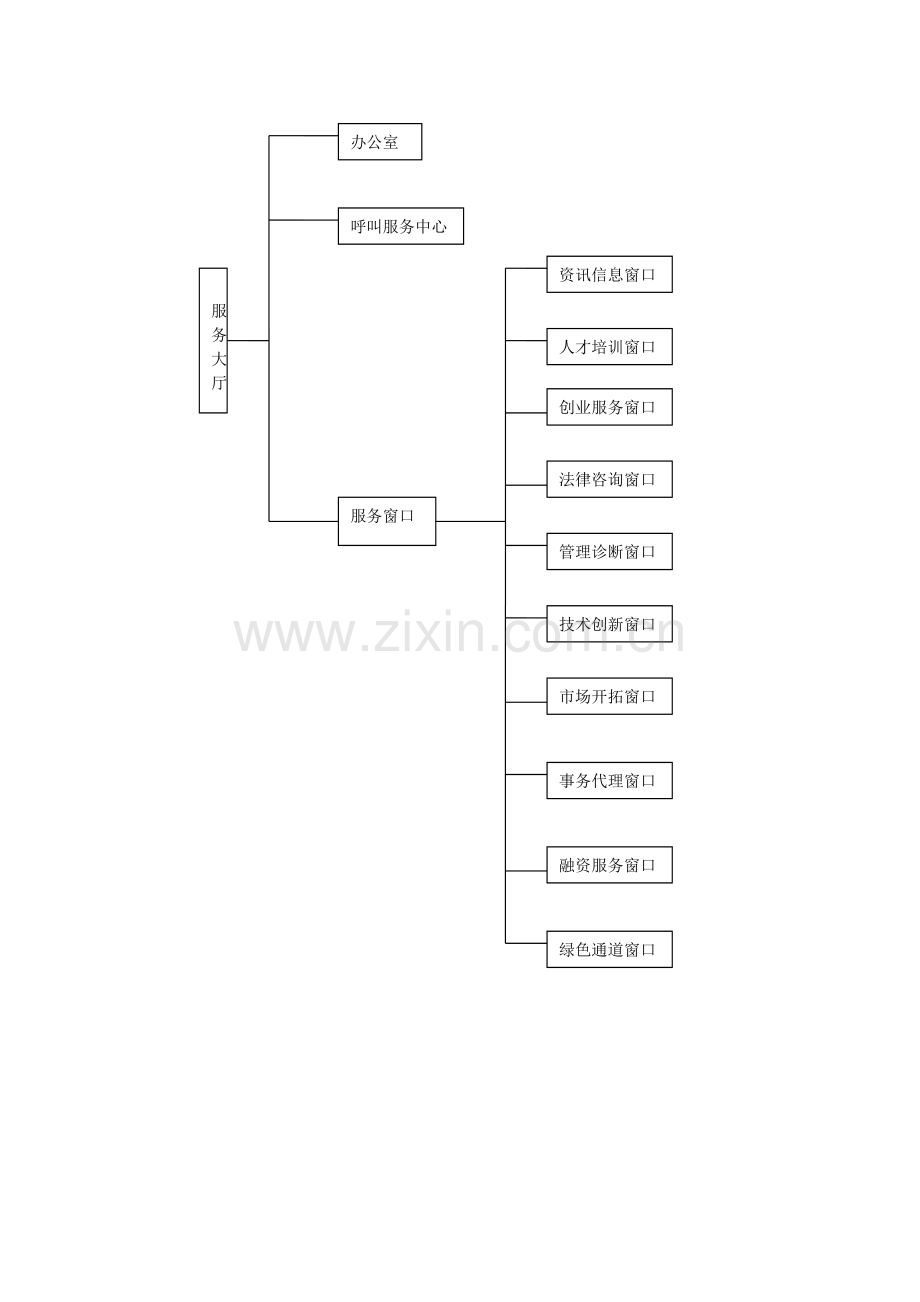 服务大厅建设方案.doc_第2页