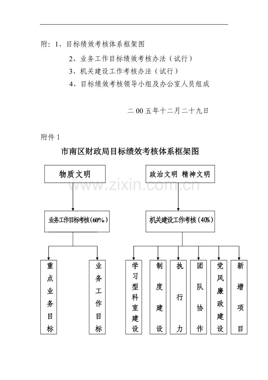 目标绩效考核体系框架图..doc_第1页