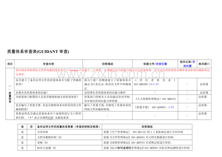 质量体系审查表.doc_第1页