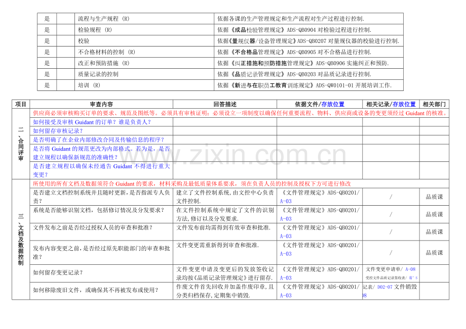 质量体系审查表.doc_第2页