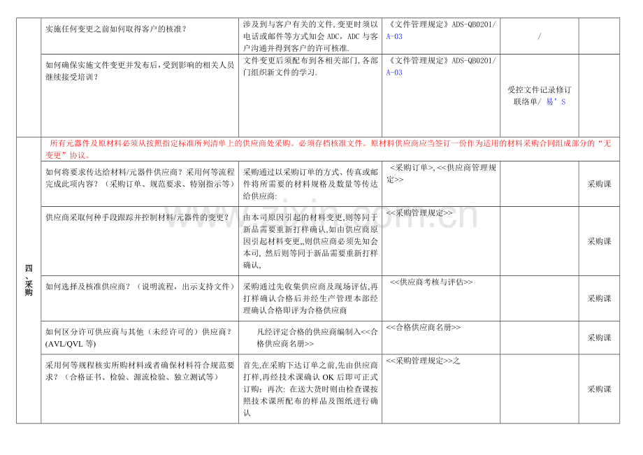 质量体系审查表.doc_第3页