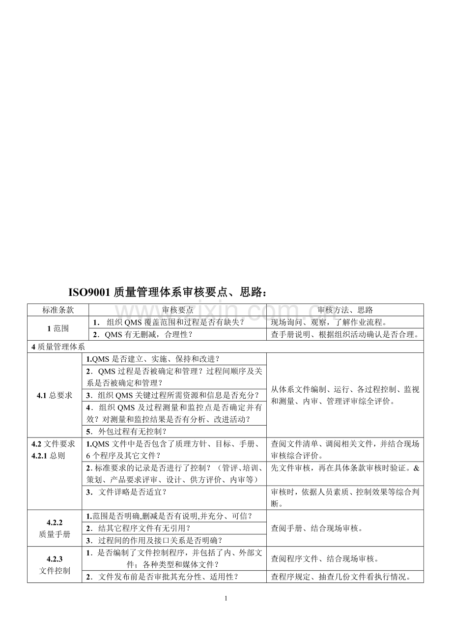 ISO9001质量管理体系审核要点.doc_第1页