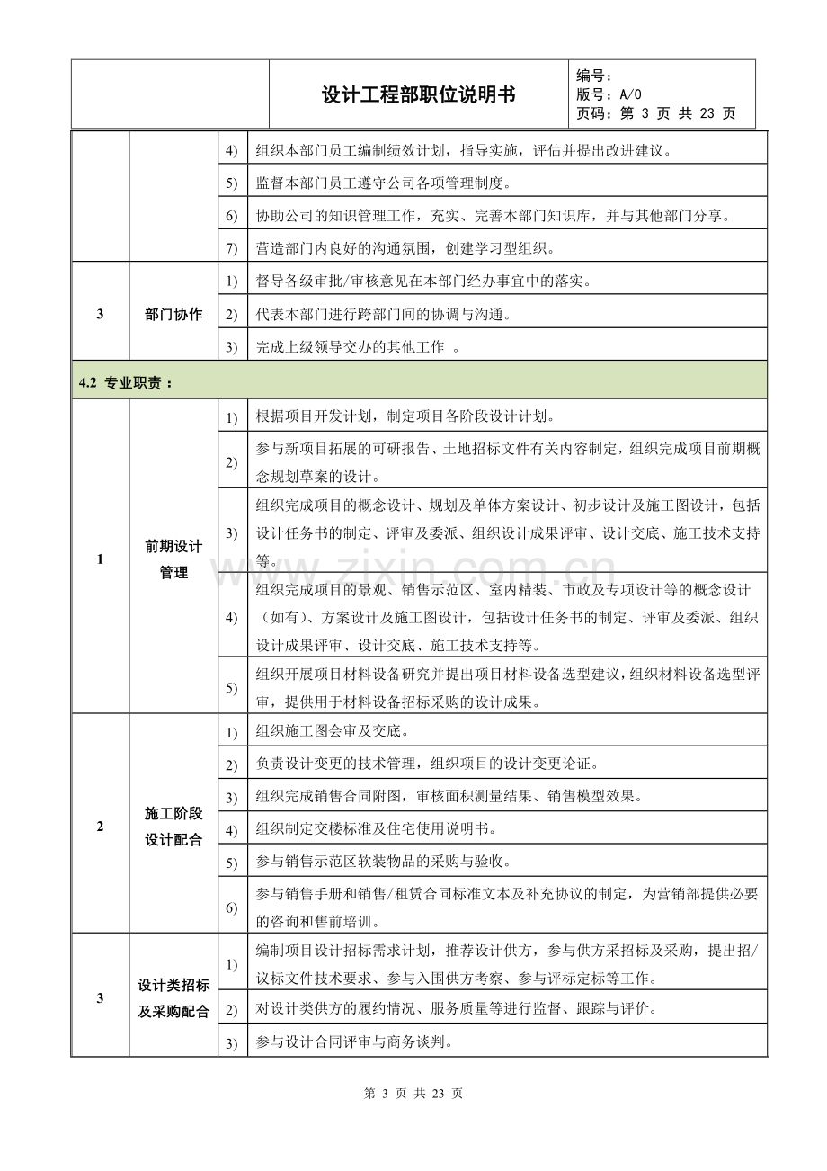 设计工程部职位说明书.doc_第3页