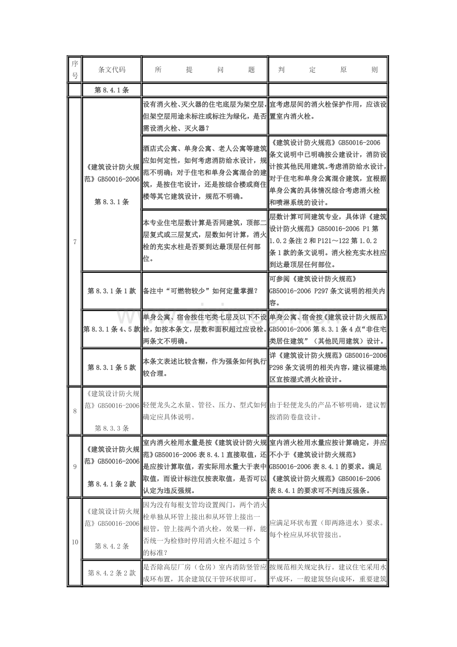 给排水设计注意事项.doc_第2页