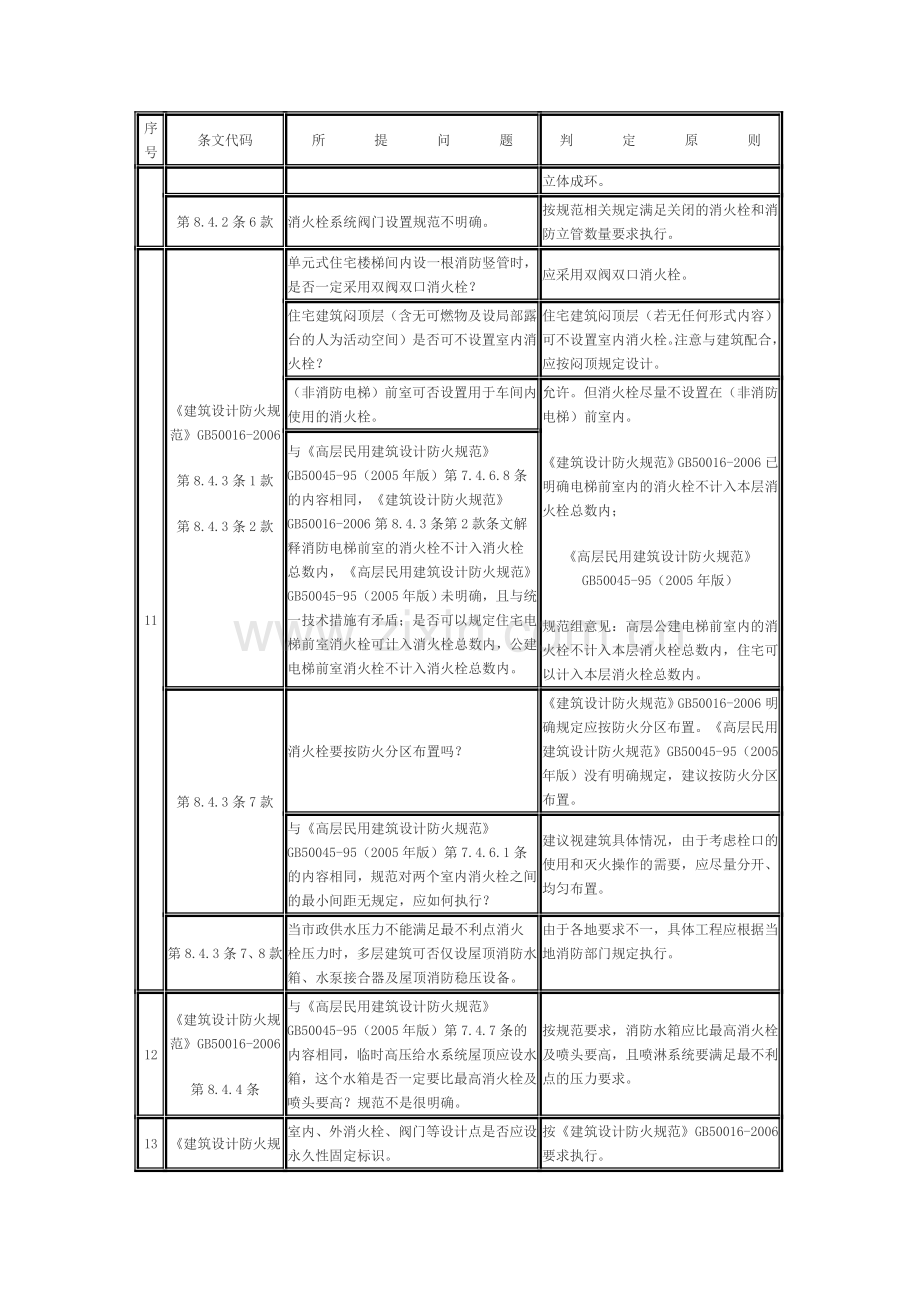 给排水设计注意事项.doc_第3页