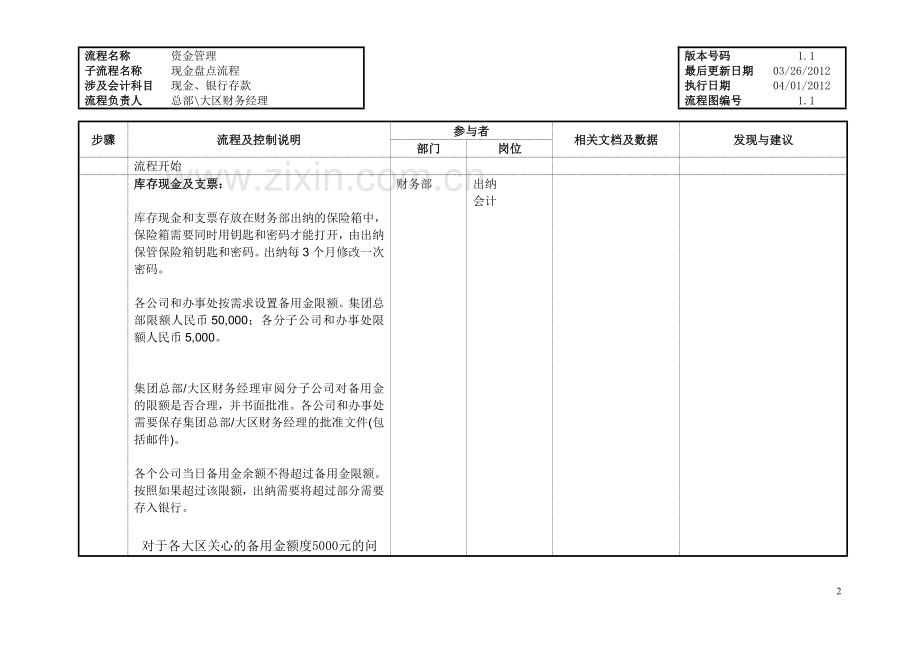 财务资金管理制度流程.doc_第2页