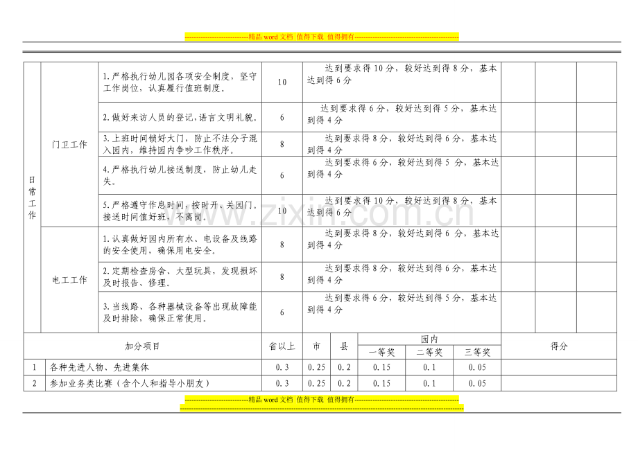 幼儿园后勤组(门卫、电工)考核表..doc_第2页