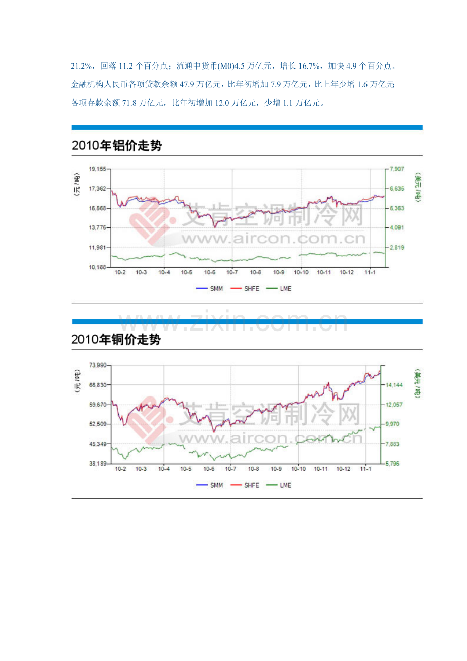 中央空调行业发展报告.doc_第3页