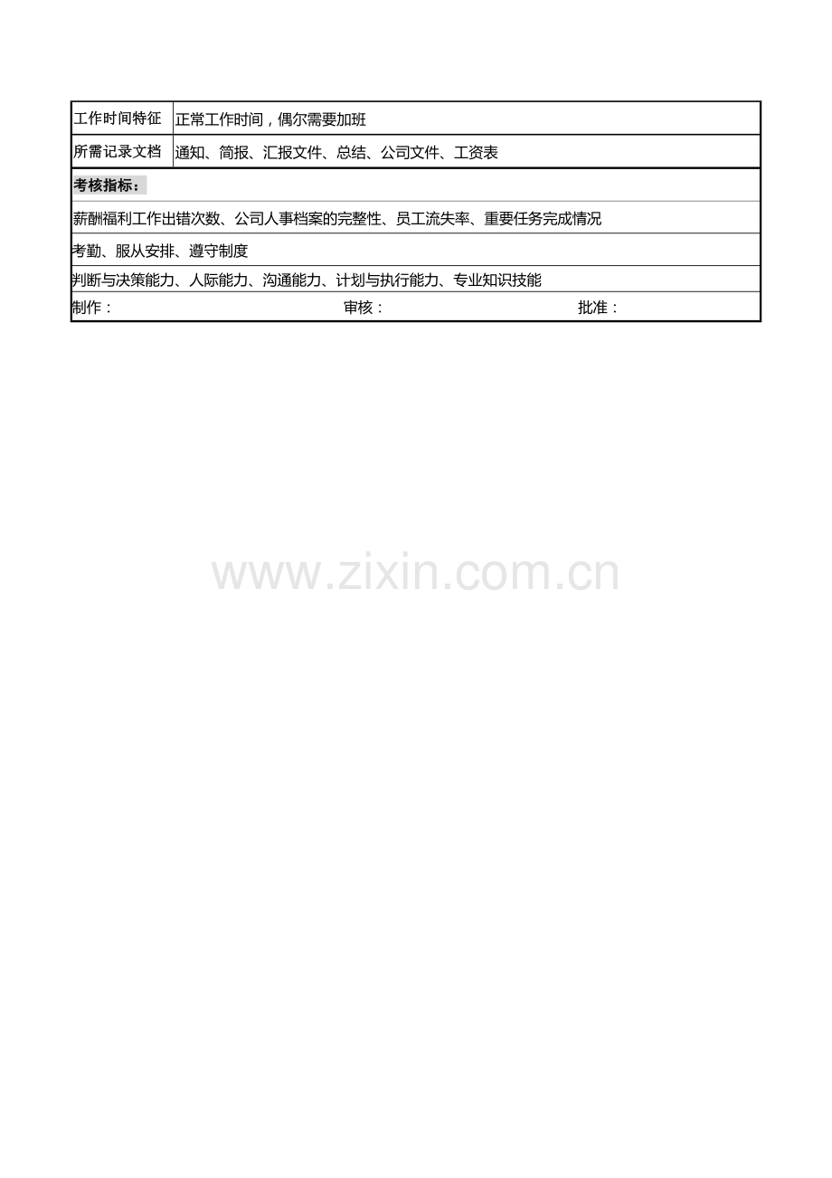 人力资源部专员岗位职责说明书(定稿).doc_第3页