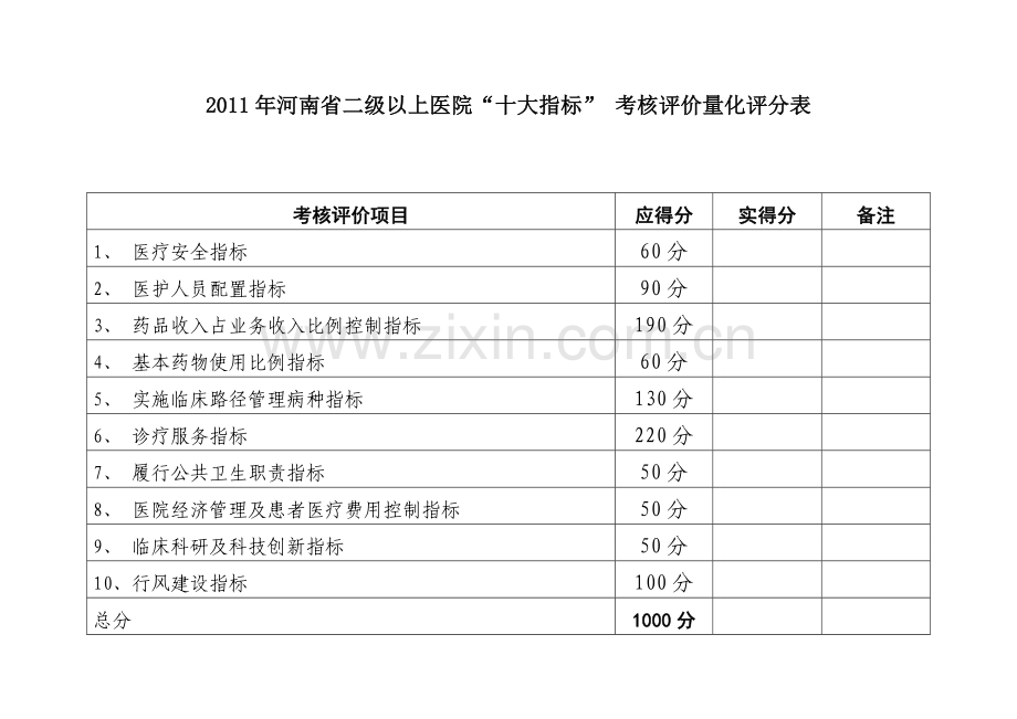 2011年河南省二级以上医院十大指标暨三好一满意考核评价细则..doc_第3页