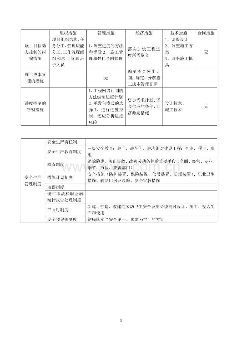 项目管理整理笔记20110829.doc_第3页