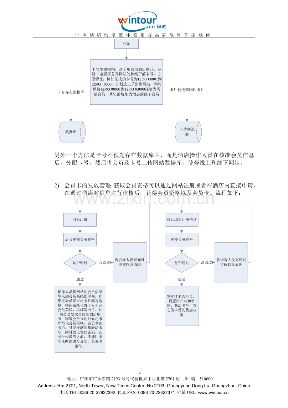 家国际饭店会员忠诚度系统(LPS)开发方案.doc_第2页