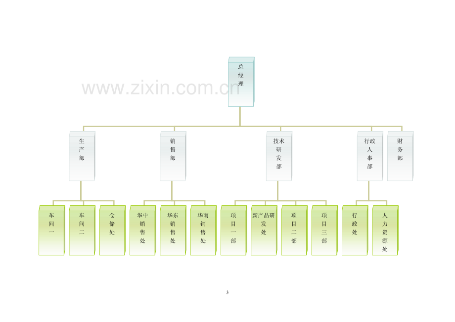 薪酬方案模板001.doc_第3页