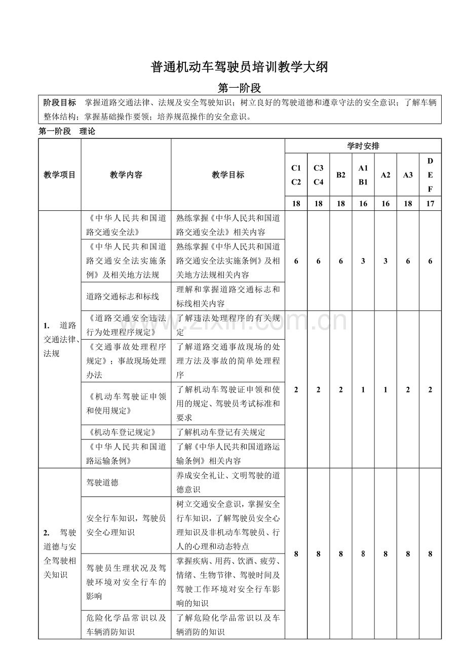 中华人民共和国机动车驾驶员培训教学大纲.doc_第3页