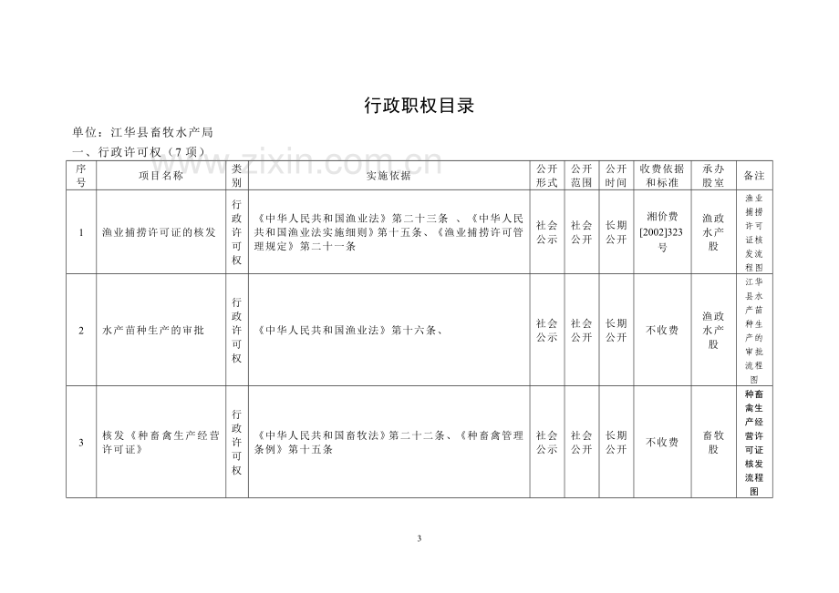 江华县畜牧水产局规范权力运行制度(综合)[1].doc_第3页