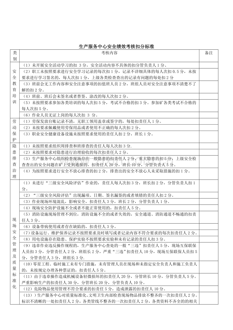 安全绩效考核奖励分配制度.doc_第2页