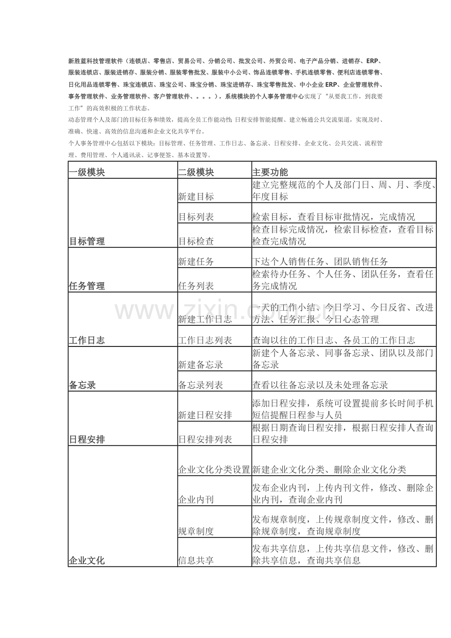 新胜蓝WINERP管理软件：个人事务管理中心.doc_第1页