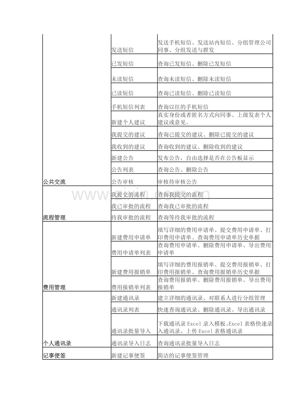 新胜蓝WINERP管理软件：个人事务管理中心.doc_第2页