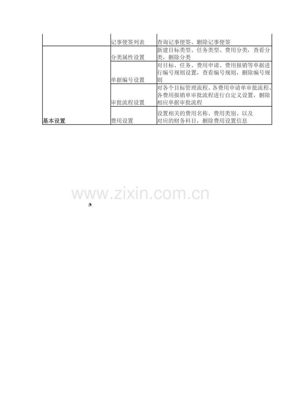 新胜蓝WINERP管理软件：个人事务管理中心.doc_第3页