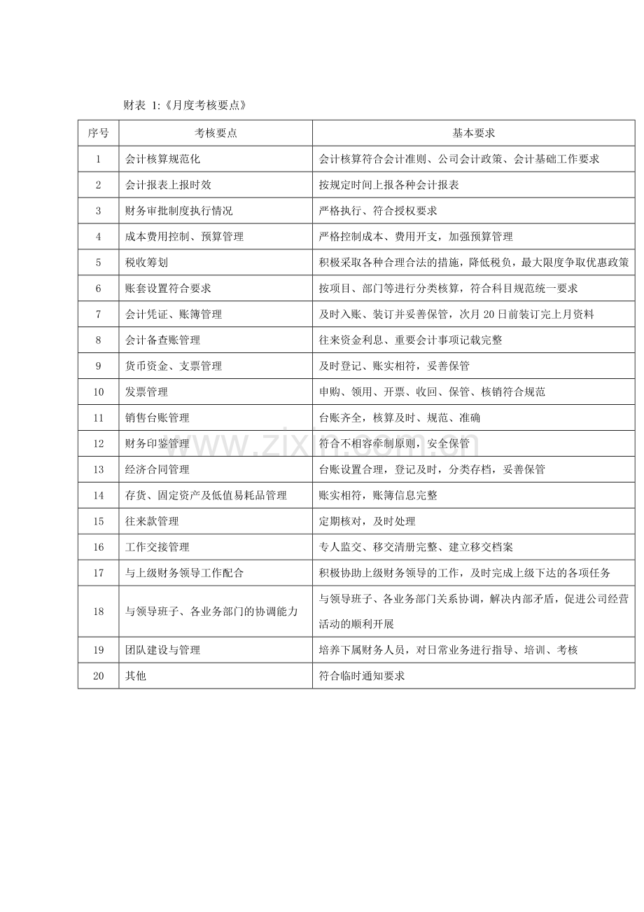 财务考核制度.doc_第2页