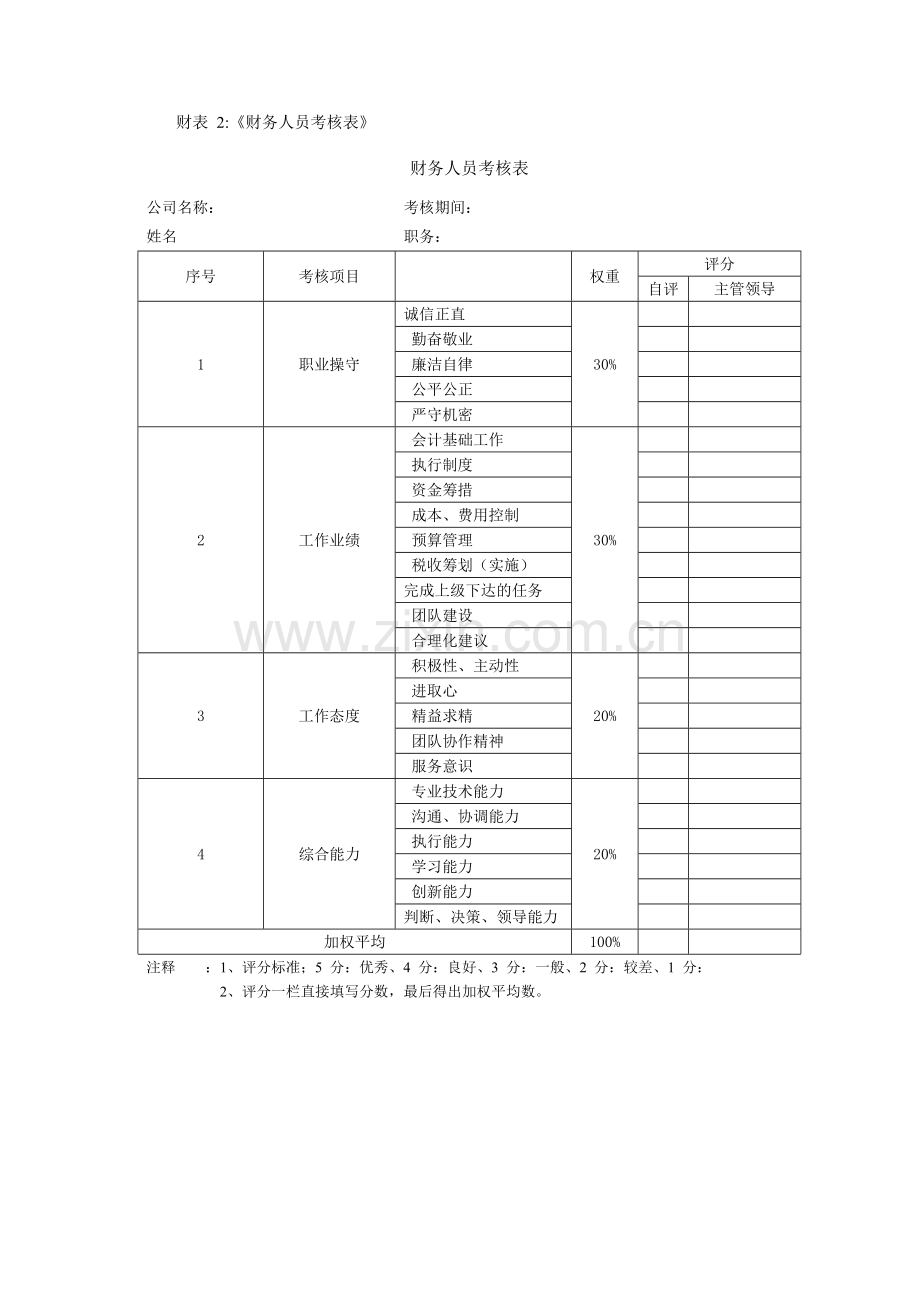 财务考核制度.doc_第3页