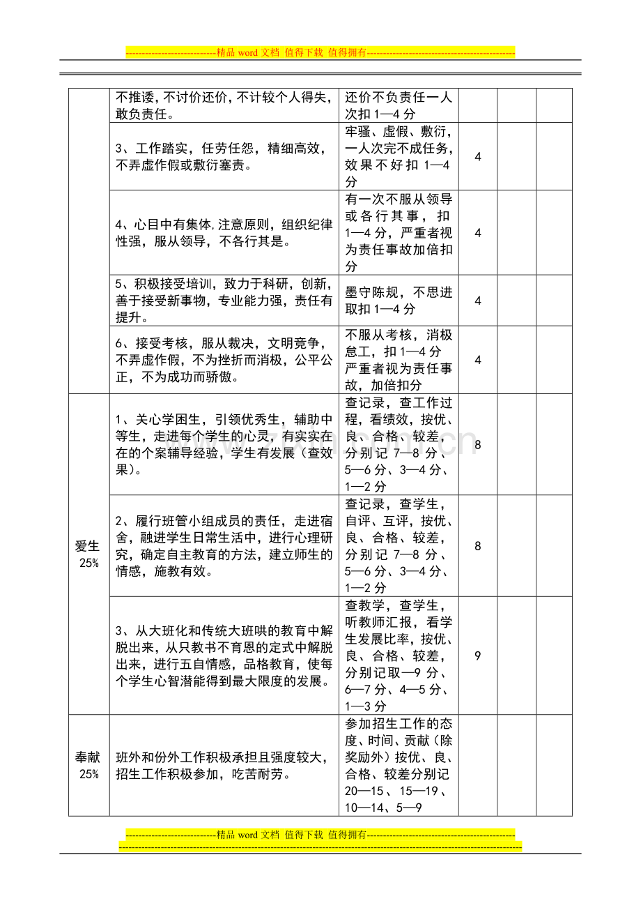 教师职业道德量化考核表..doc_第2页