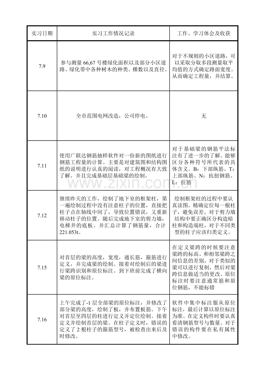 工程管理工程造价实习日志.doc_第2页