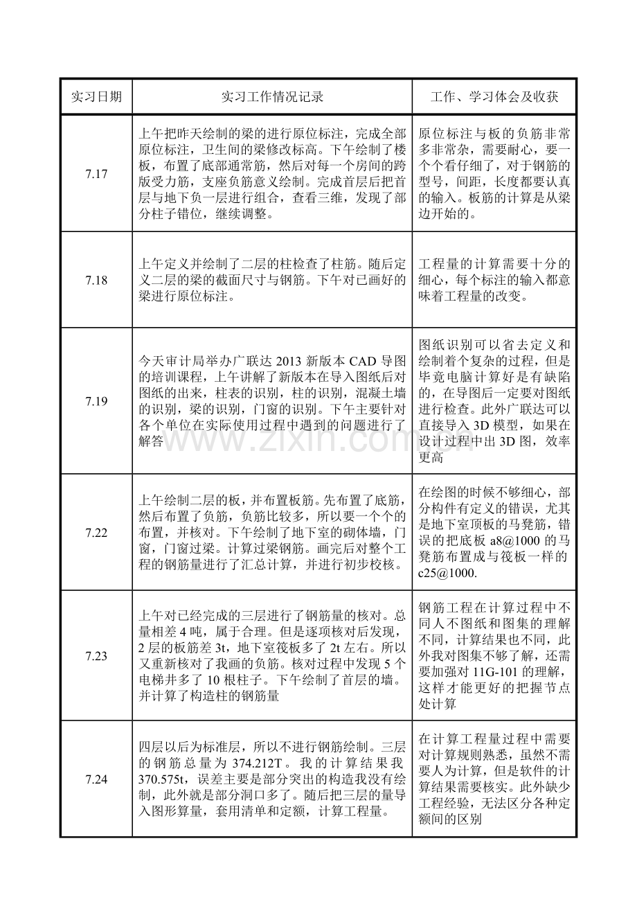 工程管理工程造价实习日志.doc_第3页