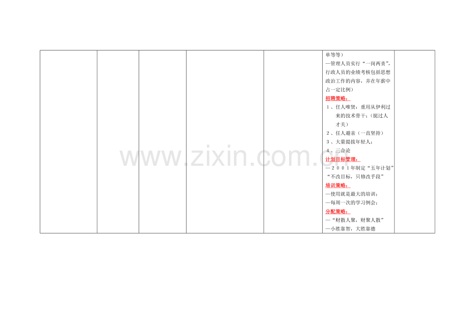 蒙牛发展历程及人力资源管理沿革.docx_第2页