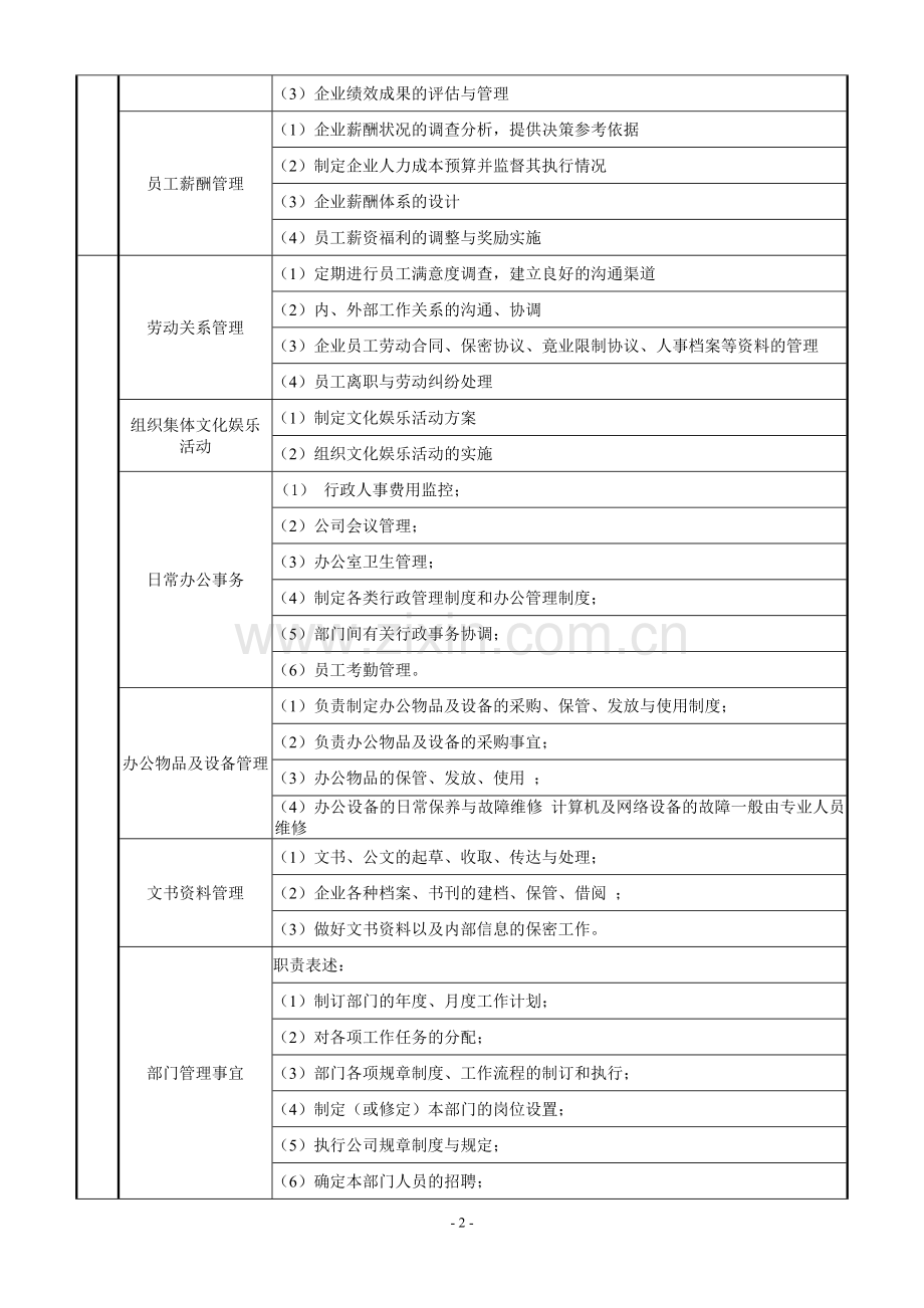 岗位说明书(行政人事总监).doc_第2页