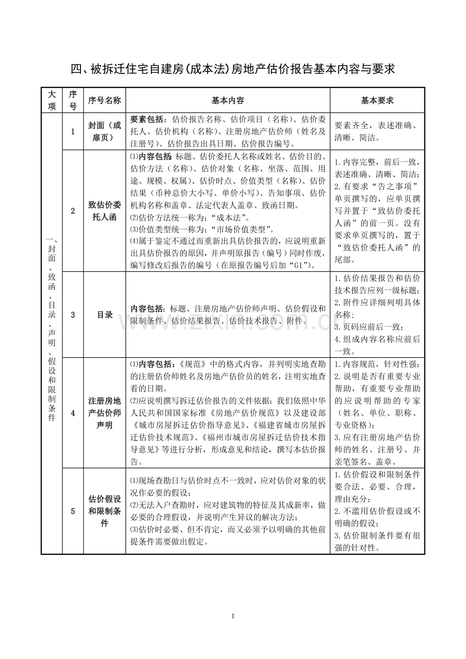 采用成本法的被拆迁自建房房地产估价报告基本.doc_第1页