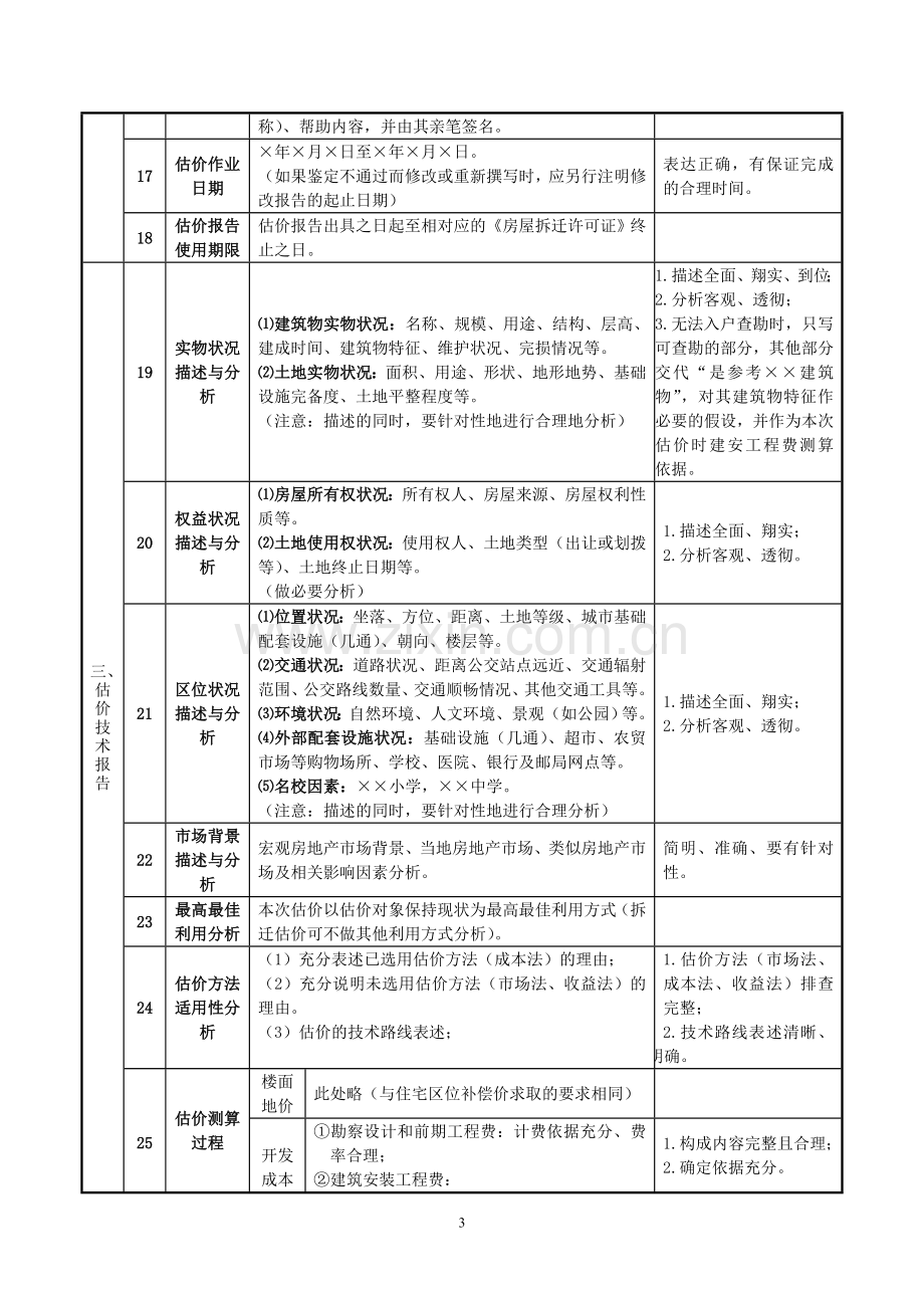 采用成本法的被拆迁自建房房地产估价报告基本.doc_第3页