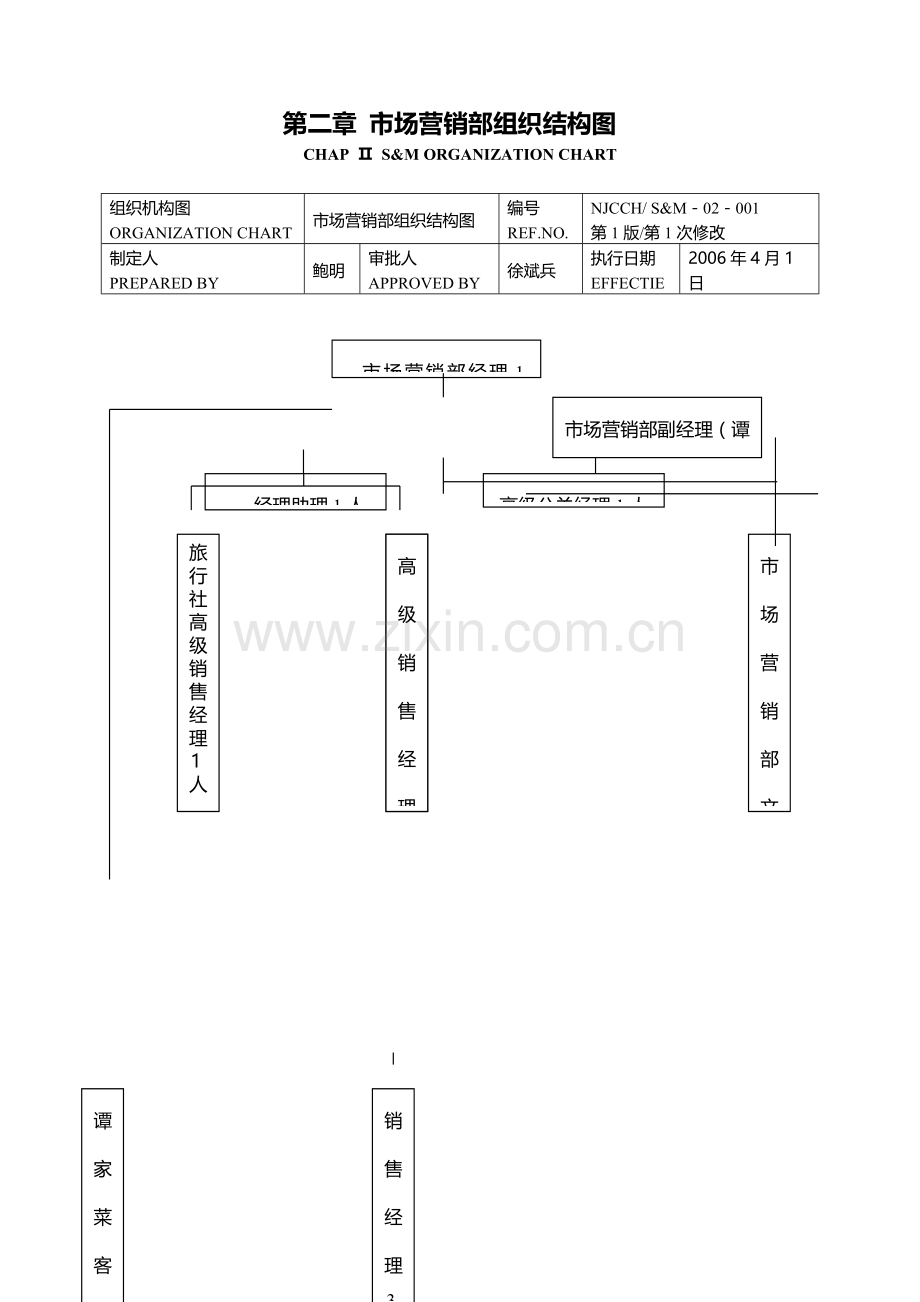 市场营销部管理实务1-6章.doc_第2页