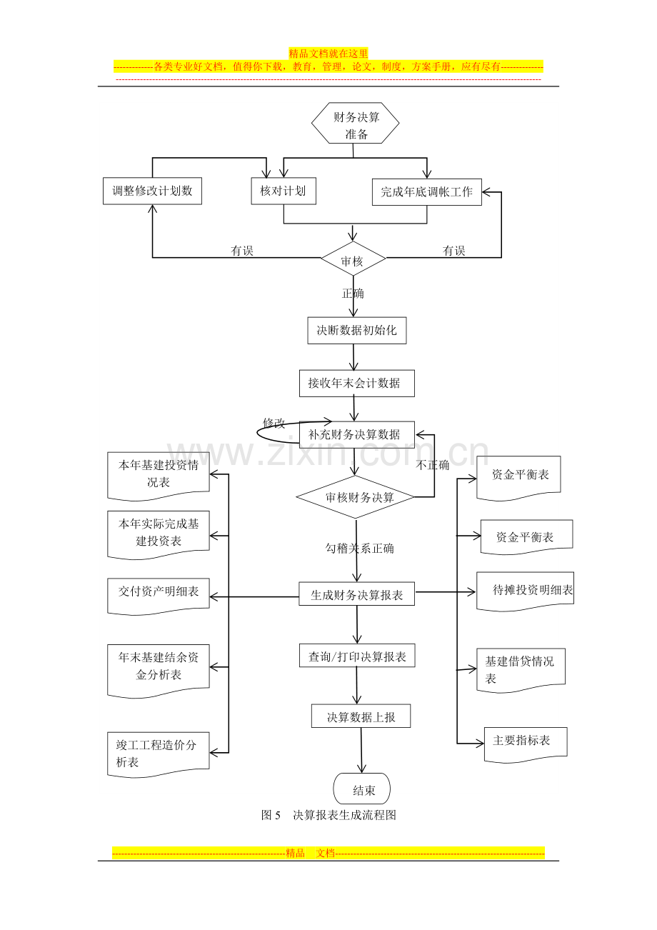 预算管理流程图和决算管理流程图.docx_第3页